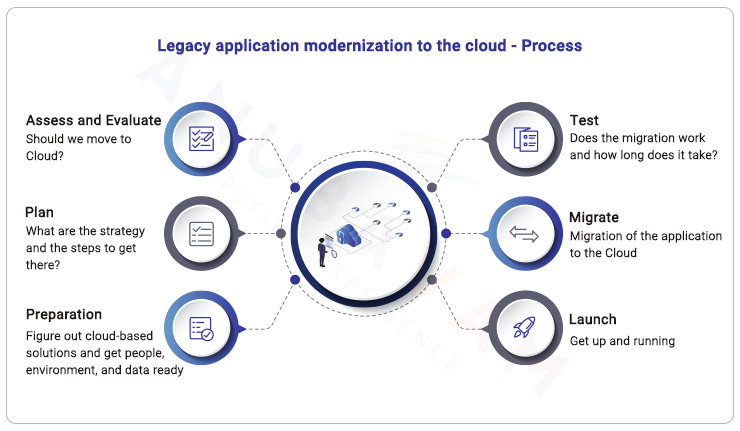 legacy-application-migration-to-cloud-saas-platform-challenges-and